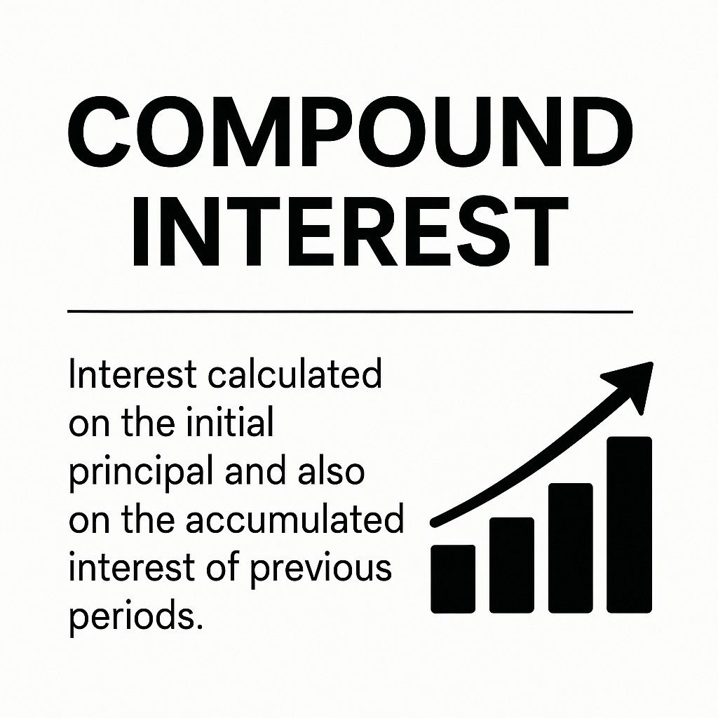 Compound interest 