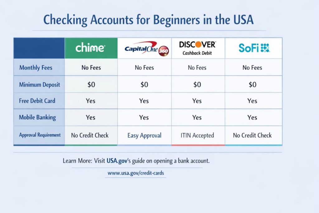 Best checking accounts for beginners in usa